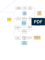 Diagrama de Gestión