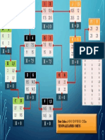 Ejercicio de Ruta Critica, Diagrama de Red Punto 4