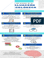 Infografía Fases Evaluación Psicológica-Paola Ruiz PDF