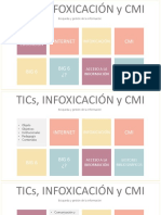 Tics, Infoxicación Y Cmi