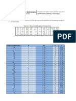 Excel Tabla de Frecuencia y Graficas