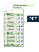 Análise financeira comparativa por meio de gráficos