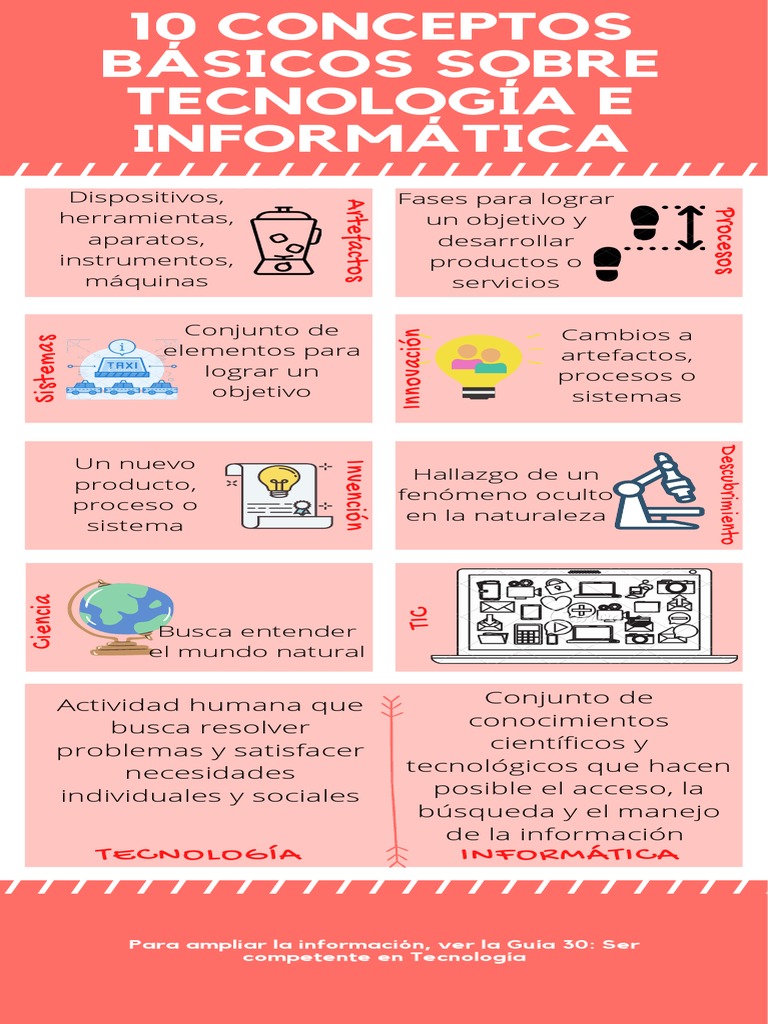 10 Conceptos Básicos de Tecnología | PDF