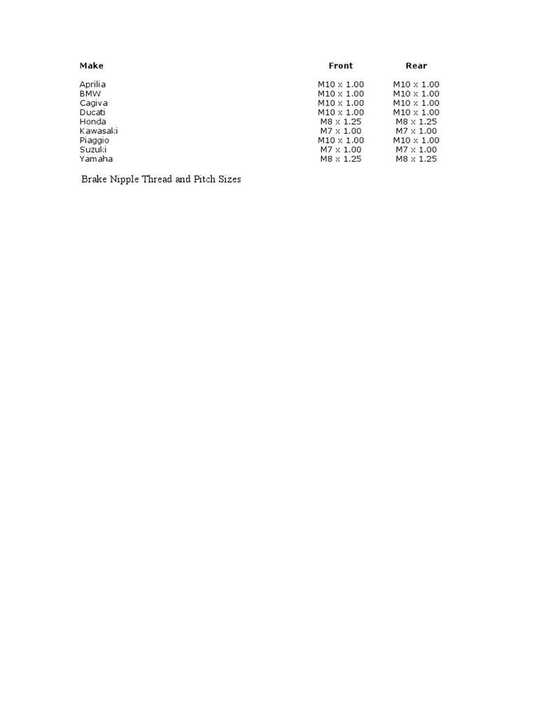 Brake Nipple Thread Sizes Guide | PDF