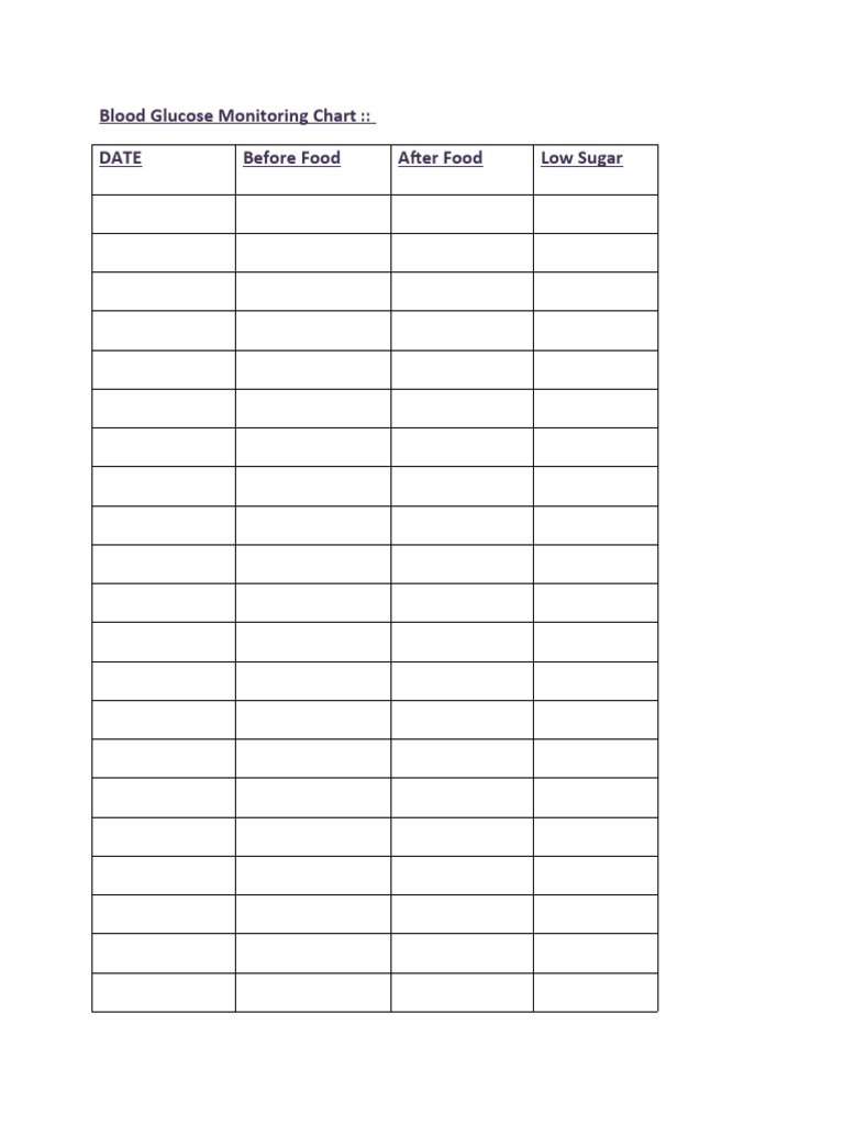 Blood Glucose Monitoring Chart PDF | PDF | Endocrine Pancreas | Medical ...