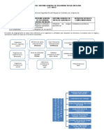 Organización Del Sistema General de Seguridad Social Integral - Ley 100-93