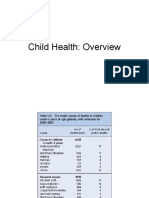 1.child Health Intro