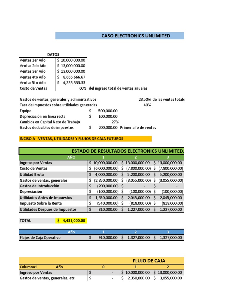 Inciso 2 Caso 3 | PDF | Flujo de efectivo | Valor presente neto