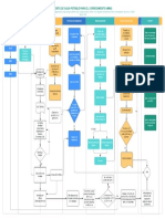 Diagrama de Flujo Proyecto Acueductos