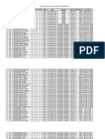 Tenure CTRL - No Name Region District Cenro Penro Barangay Muni - City Areah - Ha Date - Issd