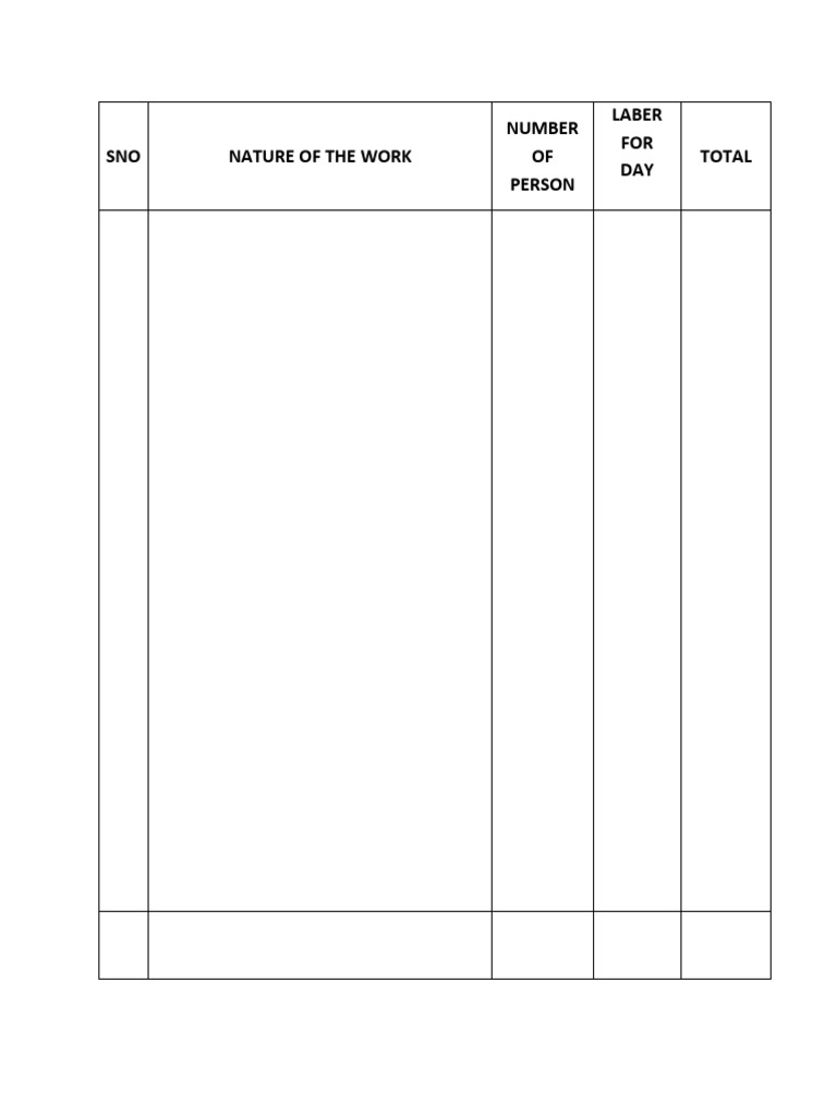 Work Log Summary for Labor Tracking | PDF