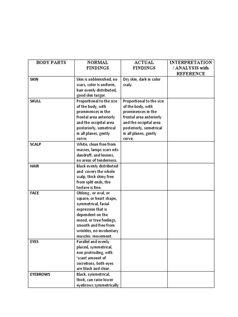 Case Analysis (Physical Assessment) PDF Business