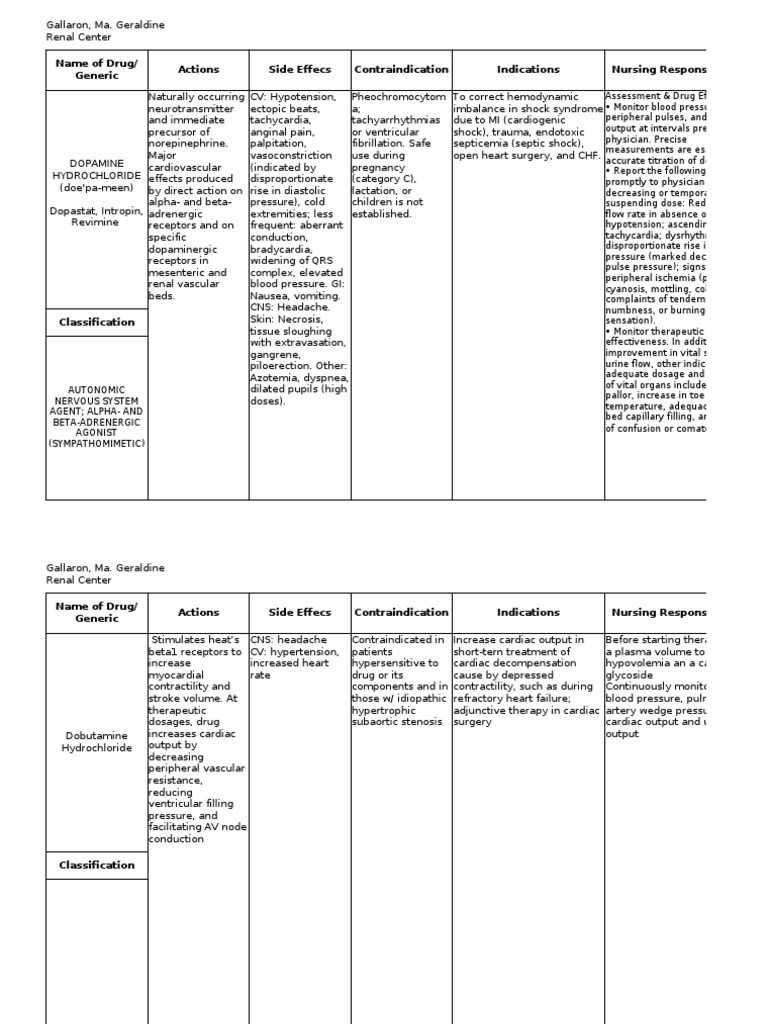 Drug Study | PDF | Dopamine | Heart
