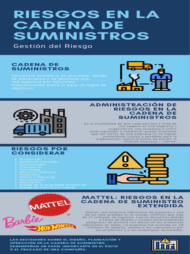 Riesgos en la Cadena de Suministro | PDF | Tecnología