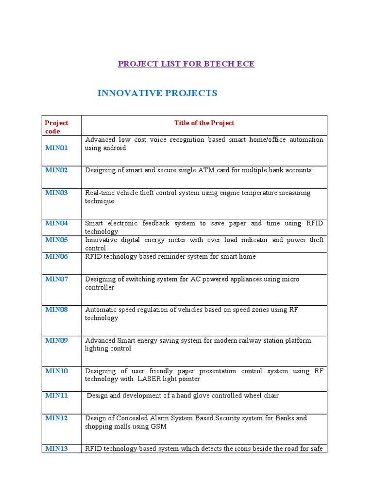 Innovative Projects: Project List For Btech Ece | PDF | Android ...