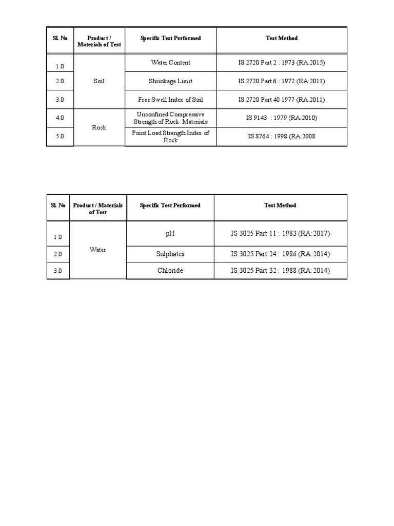 Soil and Rock Testing Standards | PDF