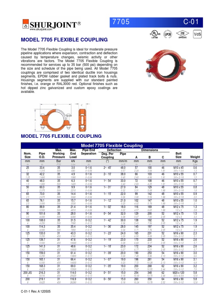 MODEL 7705 Flexible Coupling PDF Pipe (Fluid Conveyance) Galvanization