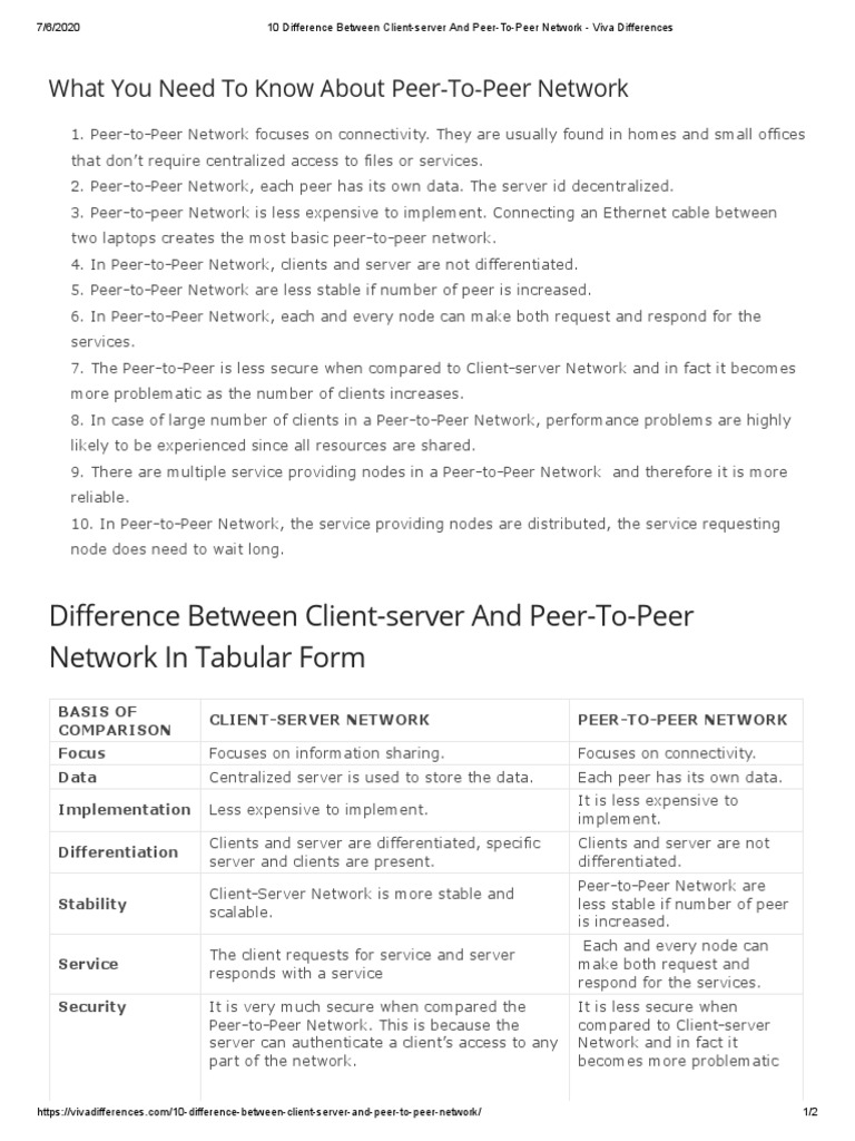 10 Difference Between Client-Server and Peer-To-Peer Network - Viva ... image.
