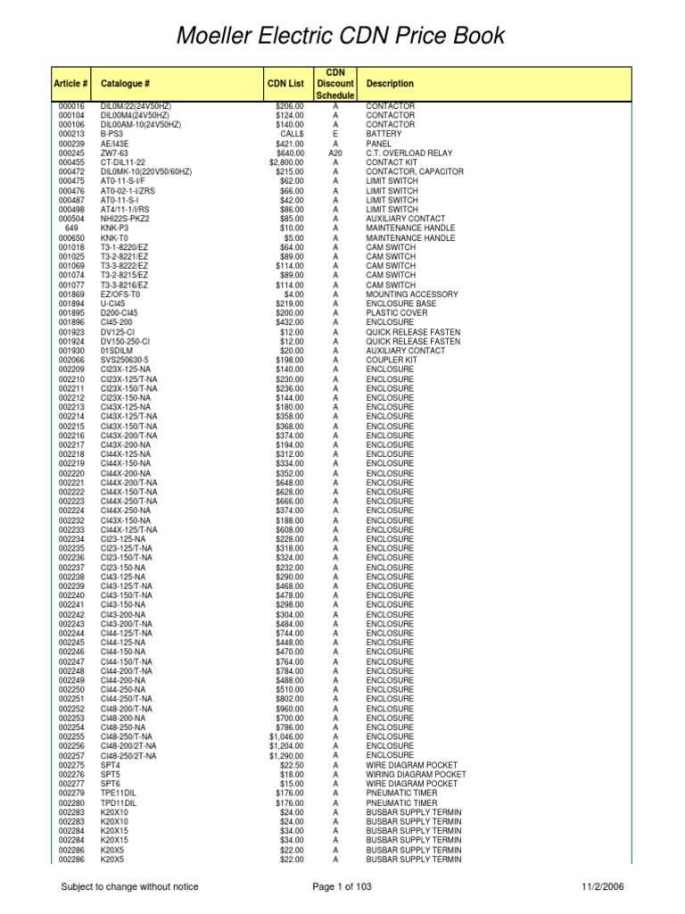 Moeller Electric CDN Price Book (2006) PDF | PDF | Switch | Relay