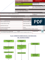 Fichas de Proceso MEDICION SATISFACCION