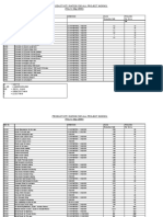 Labour Productivity Chart in Uae