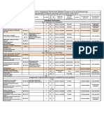 Sua Offerta Laurea Magistrale Food Eng 2016-17