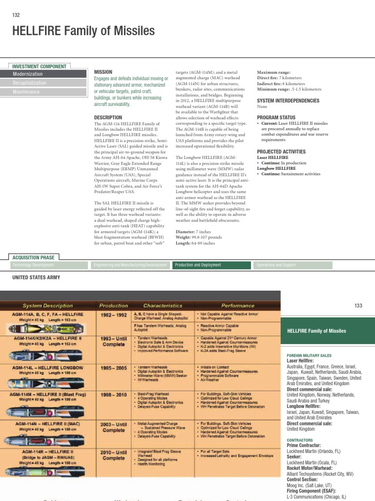 132 Pdf Pdf Missile Types Military Science