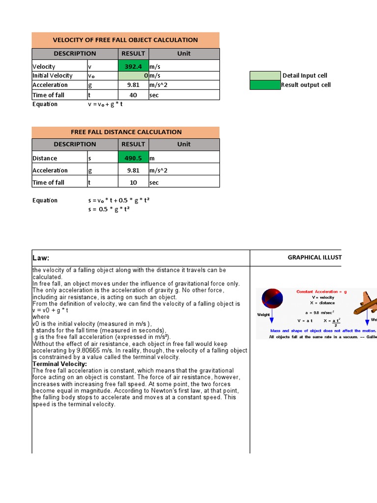6 velocity of Free Fall Object Calculation PDF