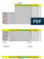 ANALISIS PENILAIAN  TEMA 1