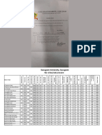 Gurugram University Fee Structure 2018-2019