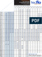 Pipe Schedules