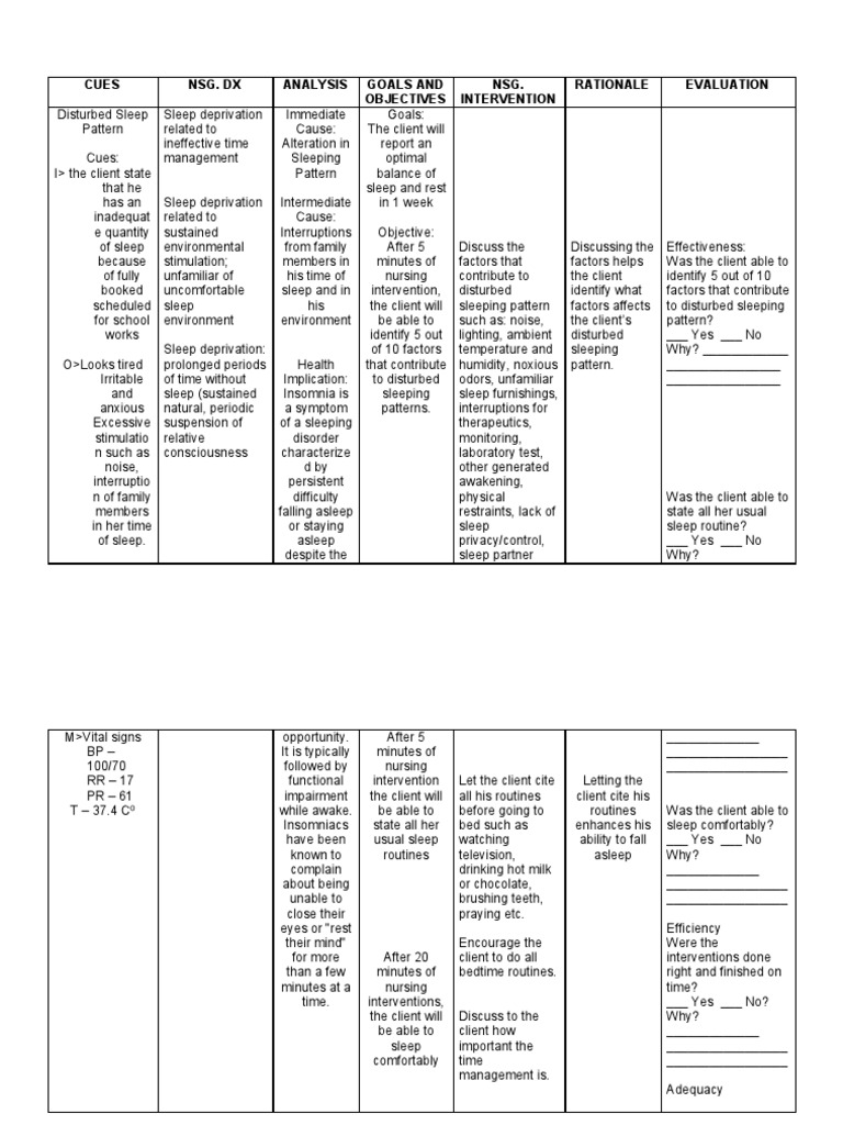 Sleep and Rest NCP Sleep Deprivation Sleep