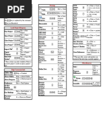 Ghidra Cheat Sheet