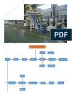 Composite Plastic Panel Production Line