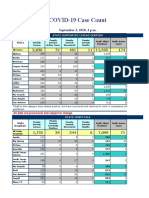 Facility Dashboard