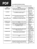 Nilai Murni Pendidikan Moral