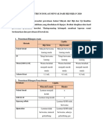 Tugas Praktikum Isolasi Minyak dari Biji-bijian 2020.pdf