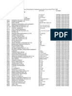 KIADB Industries PDF