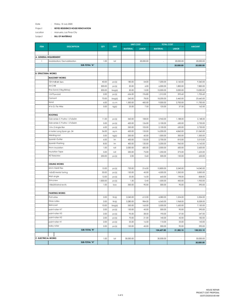 Reyes Residence Renovation Costs | PDF | Industrial Processes ...