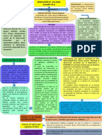 Mapa Conceptual - 2do Control de Lectura