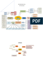 Tugas Peta Konsep Modul 2 KB 1-4 Eka Prasetyaningsih PDF