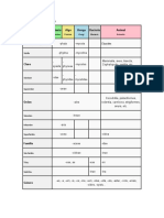 Ejercicios de Taxonomia