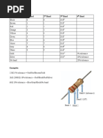 Four Band Resistors Band Colour 1 Band 2 Band 3 Band 4 Band: ST ND RD TH