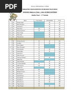 Classificação - 1º Período