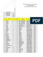 Data Covid 19 PKM Surian