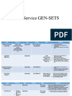 Field Service GEN-SETS