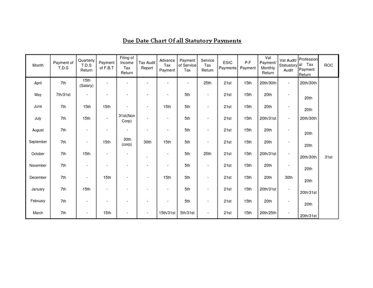 Statutory Due Dates Chart PDF Government Finances Taxes
