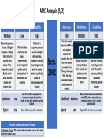Sept. 2002 Sept. 2002: AMC Analysis (2/2)