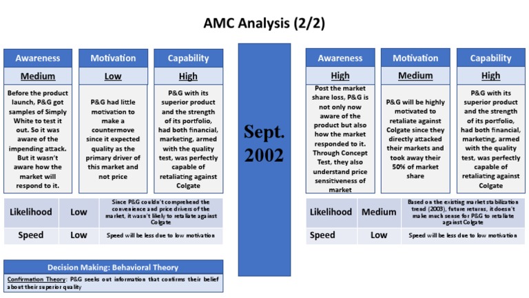 Sept. 2002 Sept. 2002: AMC Analysis (2/2) | PDF | Motivation | Motivational