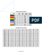 Tabla de Resistencias